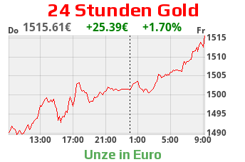 24 Stunden Gold