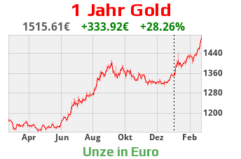 1 Jahr Gold