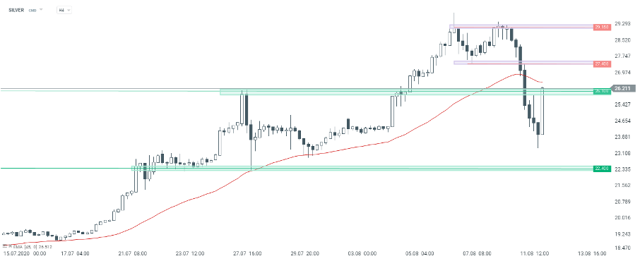 Silber Chart 2